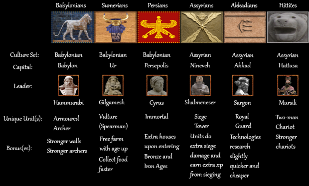 age of empires 4 civilizations tier list