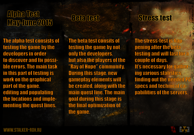 RoH timeline, alpha, beta and stress test.
