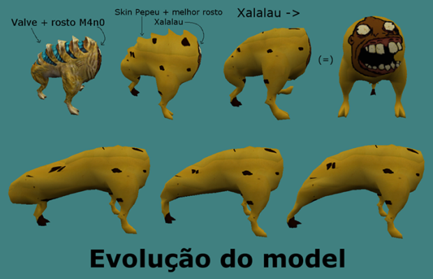 Evolução do model