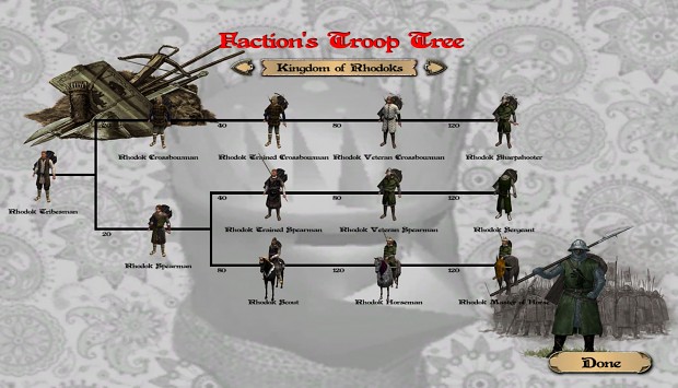 Rhodok troop tree image - Empire III the Campaign mod for Mount & Blade ...