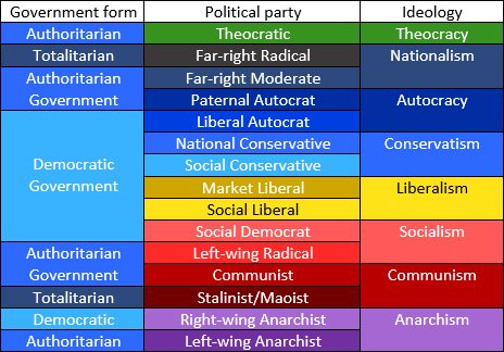 =!OUTDATED!= The Political system has been slightly updated