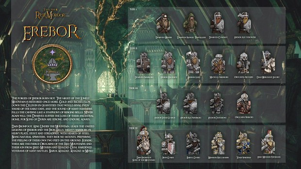 The complete Erebor roster!