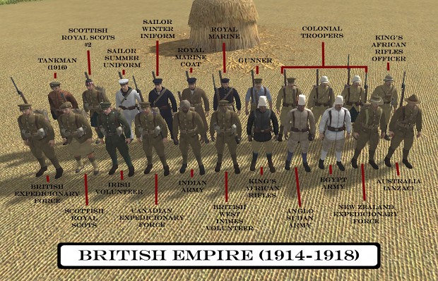 British Empire (1914-1918)