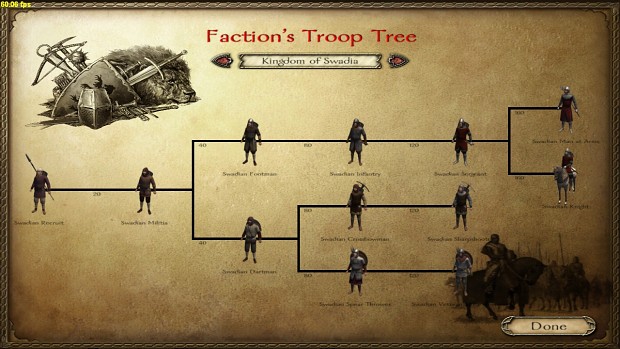 Faction Troop Trees for v1.0