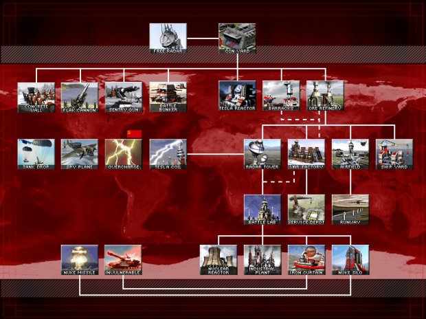 Soviet Structure & Support Tech Tree 2.0