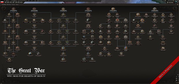 [WIP] Preview of the National Focus Tree of the German Empire
