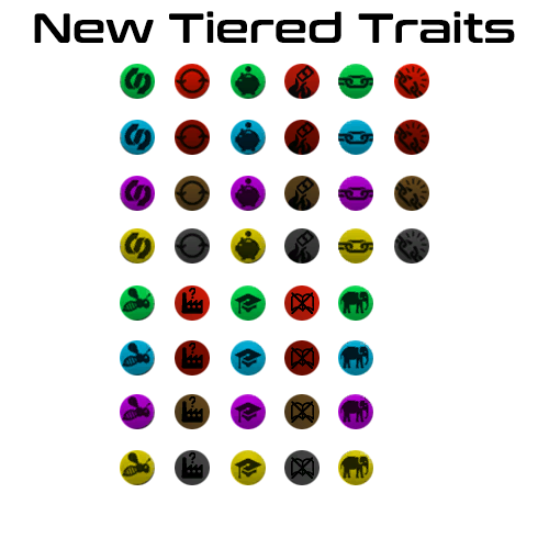 tiered traits 6