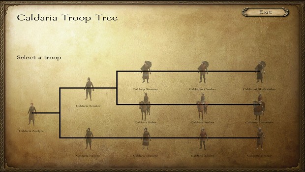 Caldarian Troop Tree