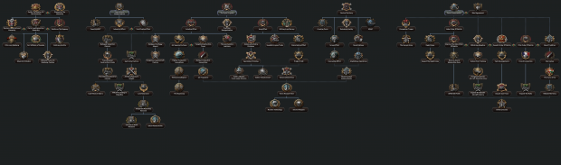 Focus tree: Industry and Technology