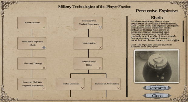 Military technologies  tree
