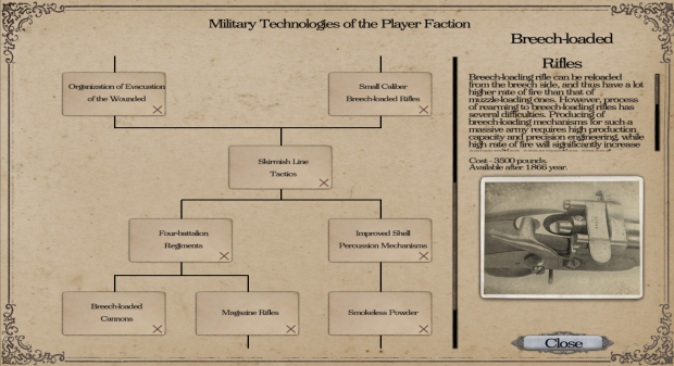 Military technologies tree, second page
