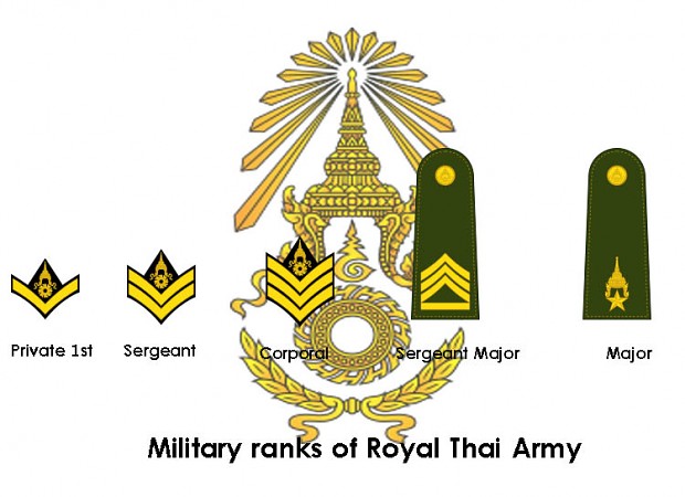 Siam Unit Veterancy 1