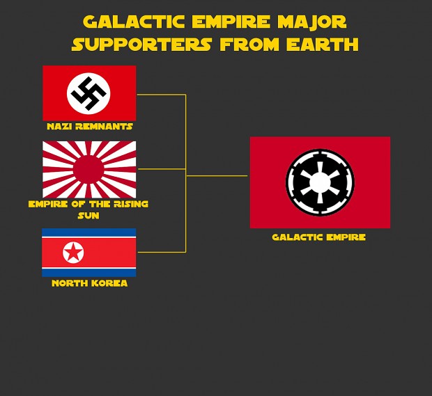Major Supporters of the Galactic Empire
