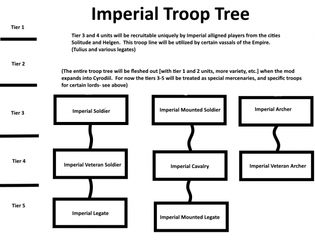 Initial Imperial Legion Troop Tr 4