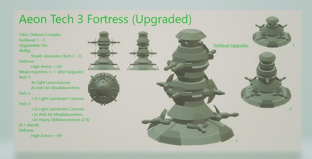 Aeon Tech 3 Fortress (Upgraded)