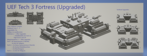 UEF Fortresscomplex (Upgradable from Tech 1 to 3)