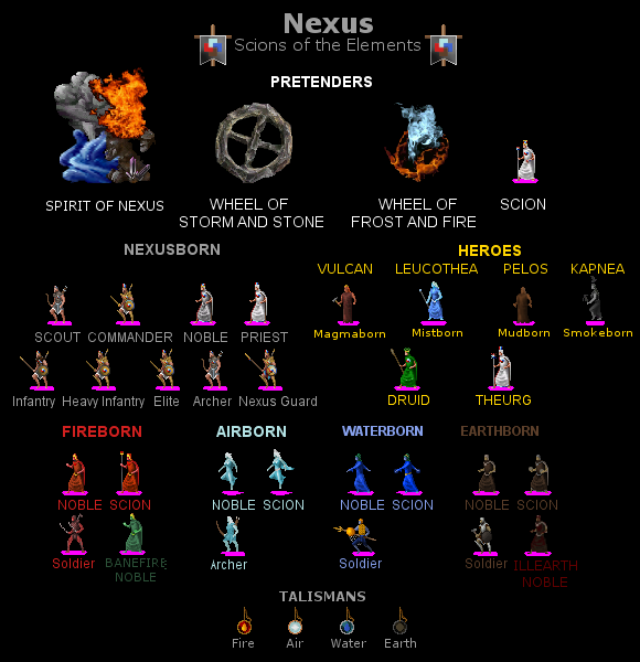 Nexus' Sprite Preview