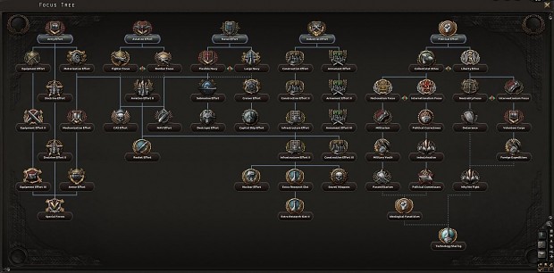 tree focus generic nation national hoi4 iron hearts icon minor iv countries foucus mod mods embed wiki rss nf moddb