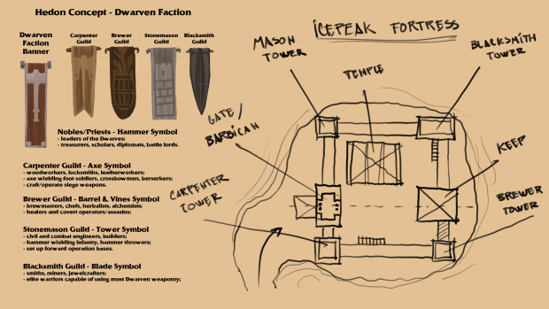 Dwarven Faction Concept Piece