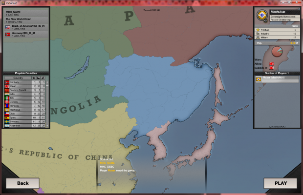 Manchurian Empire