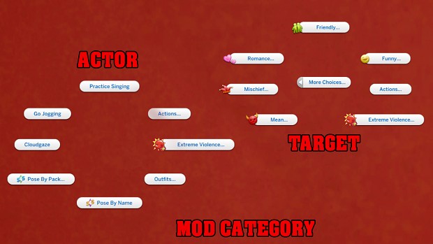 Mod Categories