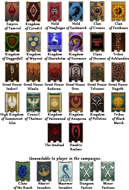 List of faction banners