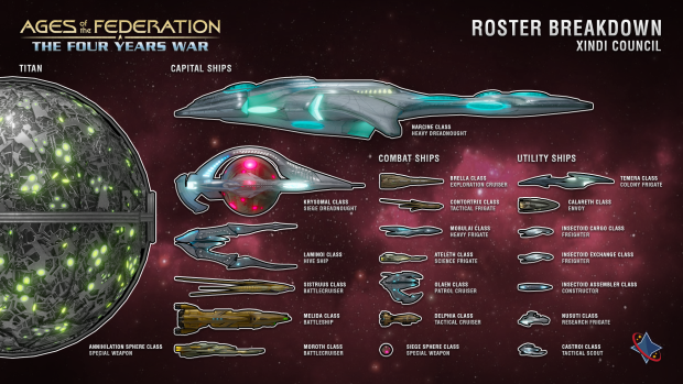 Faction Rosters