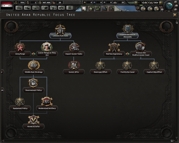 hearts of iron 4 cold war mod