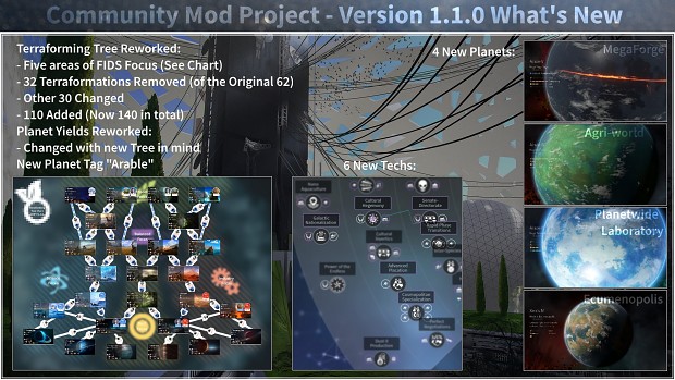 What S New Image Community Mod Project For Endless Space 2 Mod Db