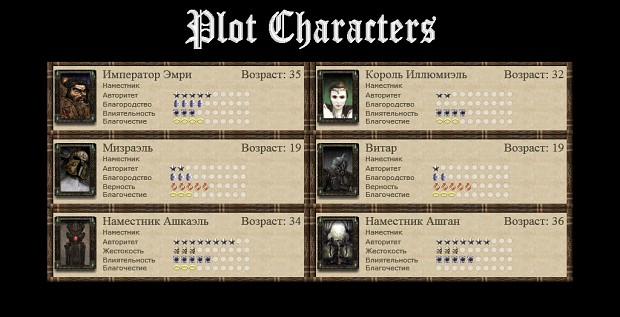 Plot Characters