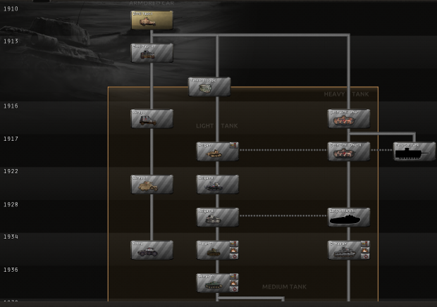added new tanks and pictures into tech tree