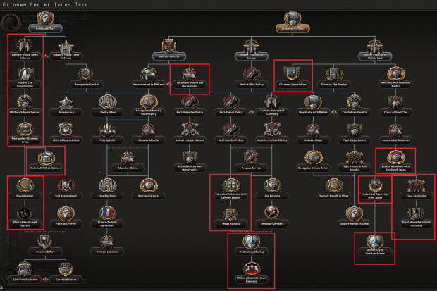 new historical focus tree for Sultan Abdulhamid Han (new stuff is marked red)