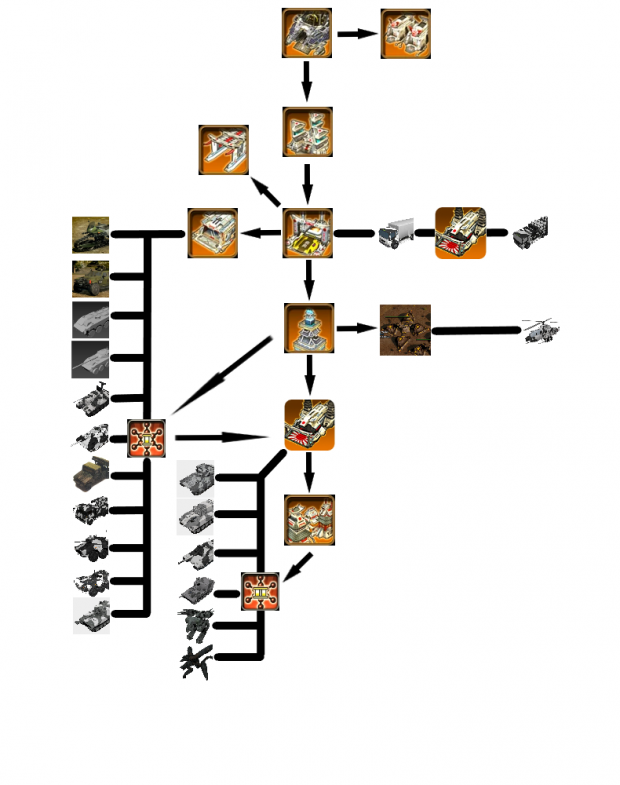 Japanese Tech Tree（for now） image - War of Powers mod for C&C: Red ...