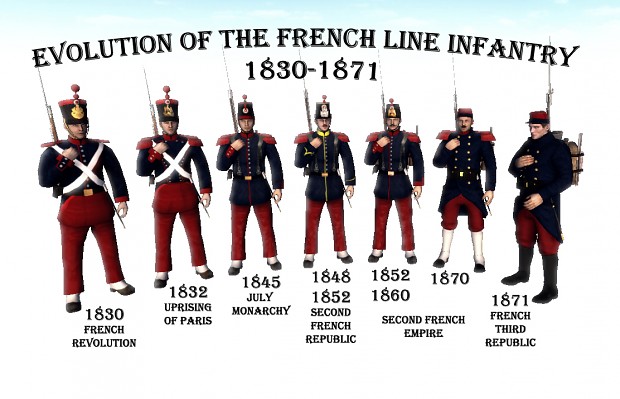 French evolution (1830-1871)
