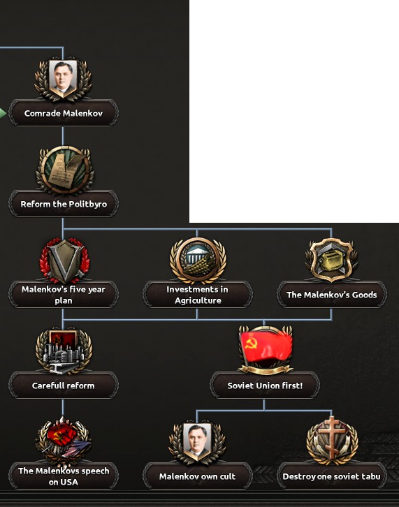 Malenkov's part of the Soviet focus tree