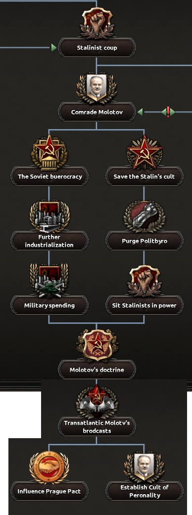 Molotov's part of the Soviet focus tree