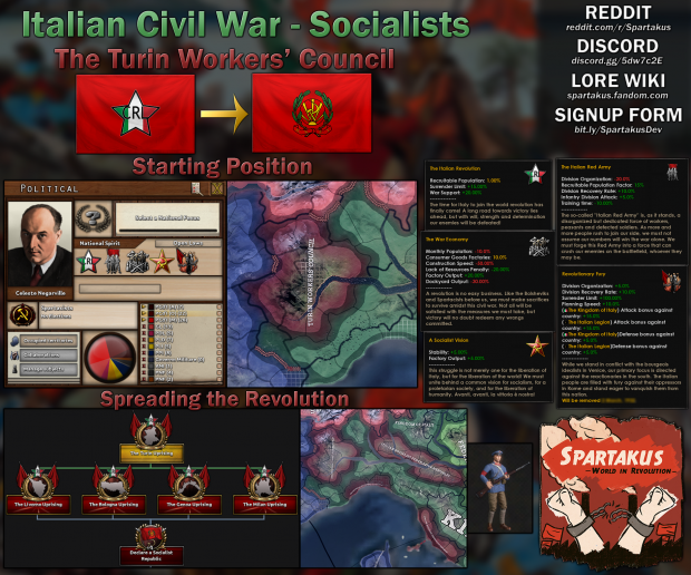 Italian Civil War: Socialist Faction Overview