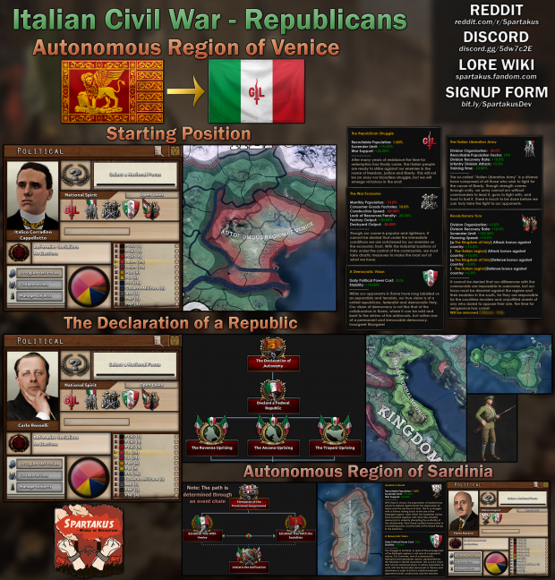 Italian Civil War: Republican Faction Overview