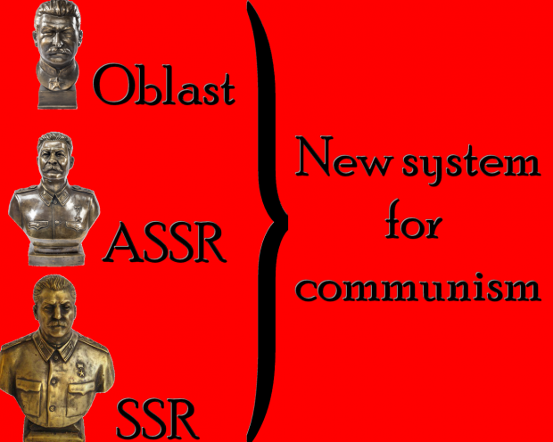 systeme communism 3