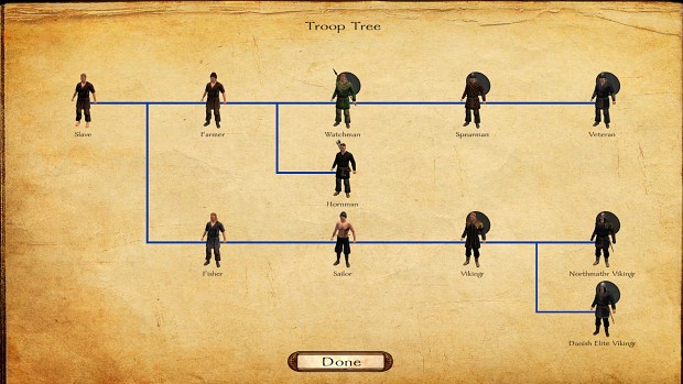 viking conquest troop trees