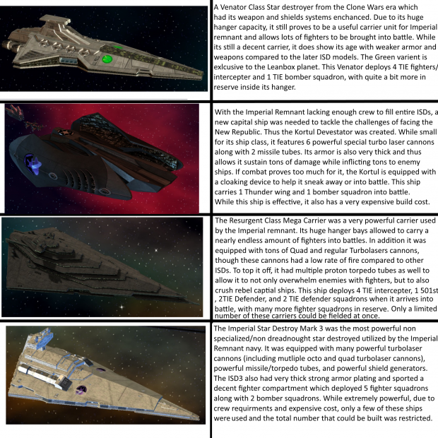Description of New Imperial Capital Ships