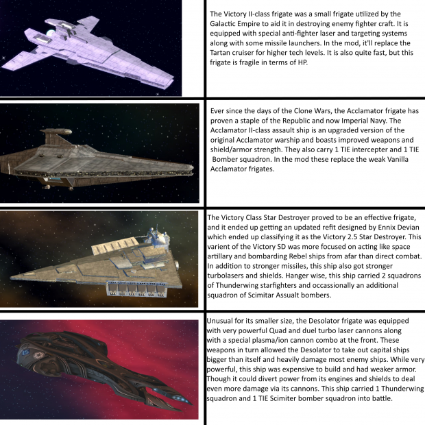 Description of New Imperial Frigates