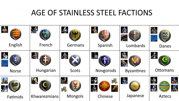 medieval 2 stainless steel stack spam