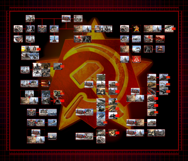 Soviet Techtree for 1.0