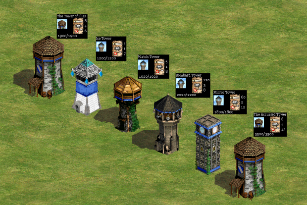 age of empires 2 tower rush build order