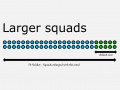 Larger squads