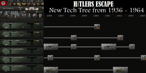 Hitlers Escape New Tech Tree
