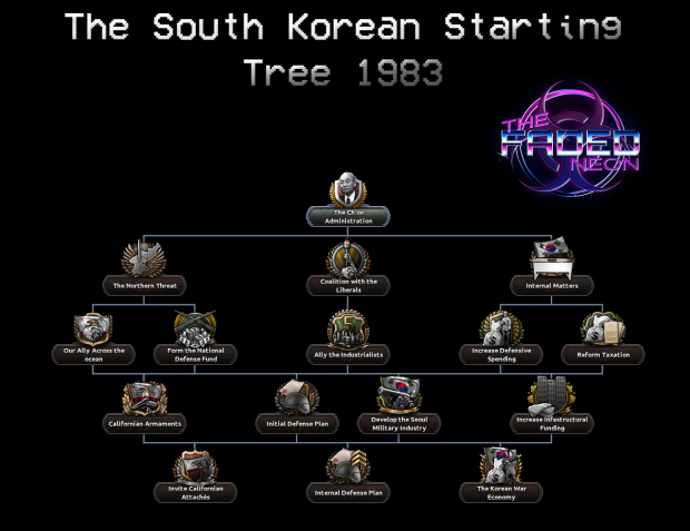 The South Korean Starting Tree 1983