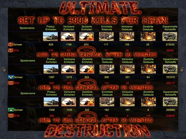 Command and Conquer Generals Zero Hour - Ultimate Destruction - Brutal AI