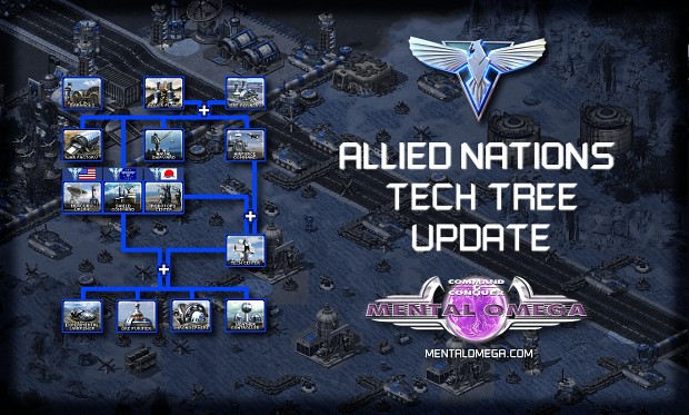 Allied Tech Tree Update 2016